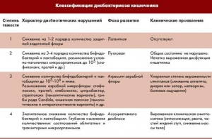 Признаки и дисбактериоза у детей